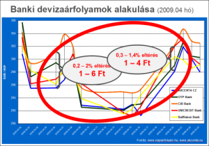 arfolyamok_alakulasa